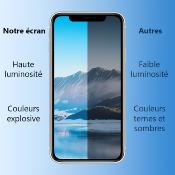 Écran OLED pour iPhone 13 Pro
