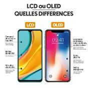 Écran LCD pour iPhone 14